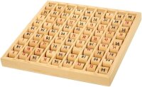 Multiplizier-Tabelle